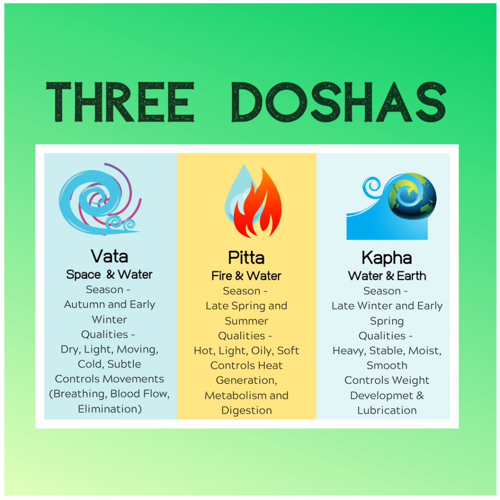 Three Doshas